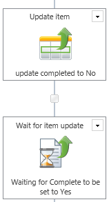 waitoption SharePoint - Nintex - Request Data vs Nintex Forms