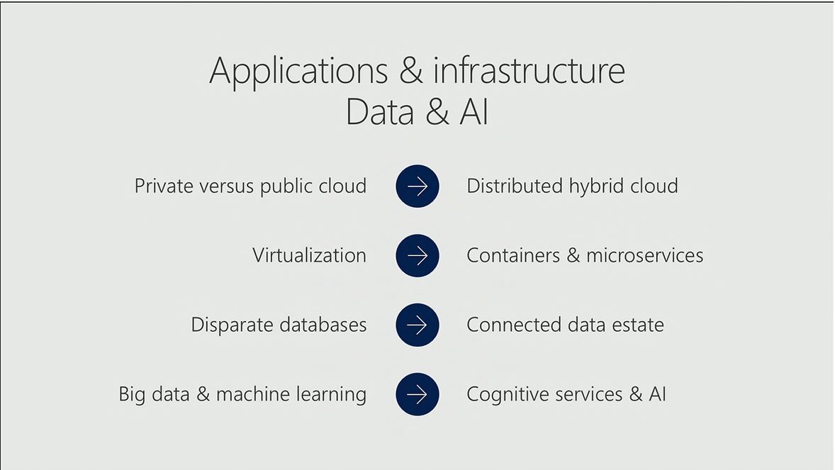 application and infrastructure Microsoft 365 - The 365 world is growing even more