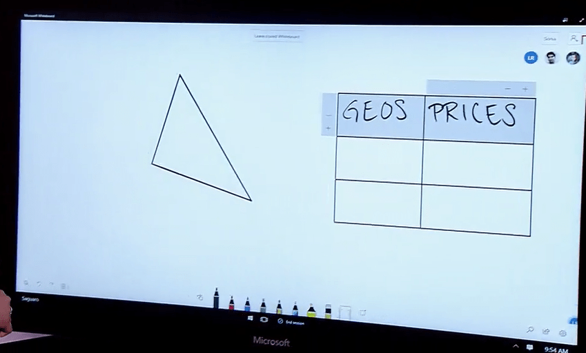 whiteboard Microsoft 365 - The 365 world is growing even more