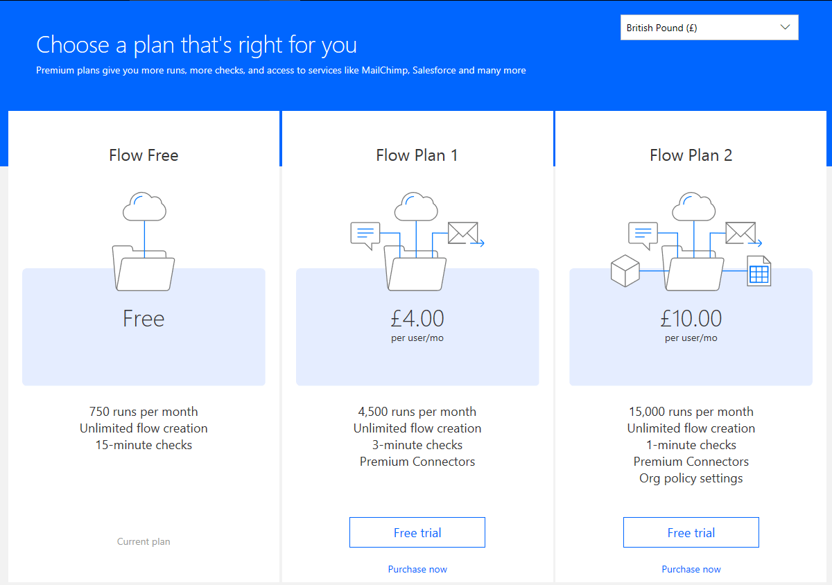 flowplans Microsoft Flow - Do you have a plan?