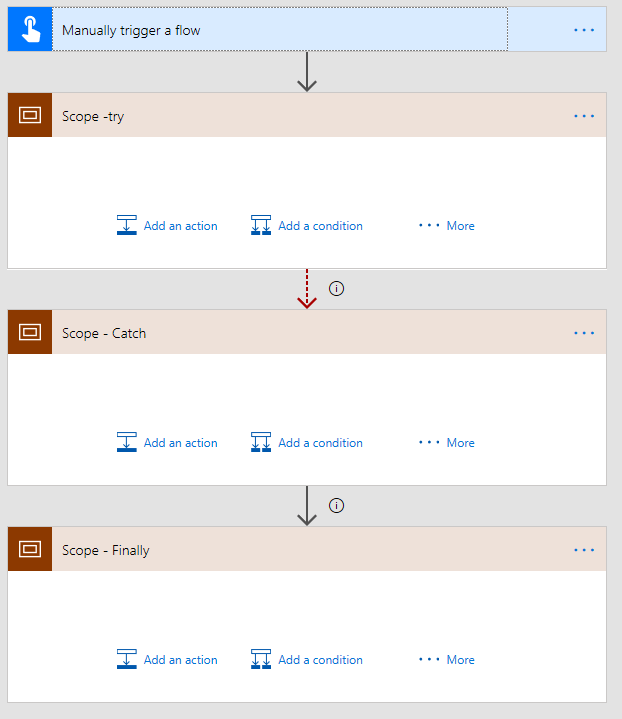 try catch finally pattern in flow Try Catch Finally pattern in a Flow