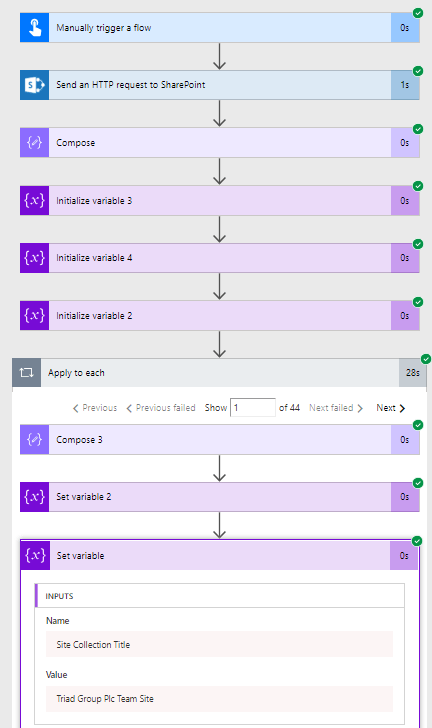 sitecollectiontitles Process All site collection details