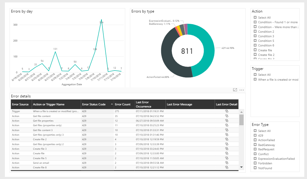 flow analytics showing 429 error Flow analytics showing 429 error