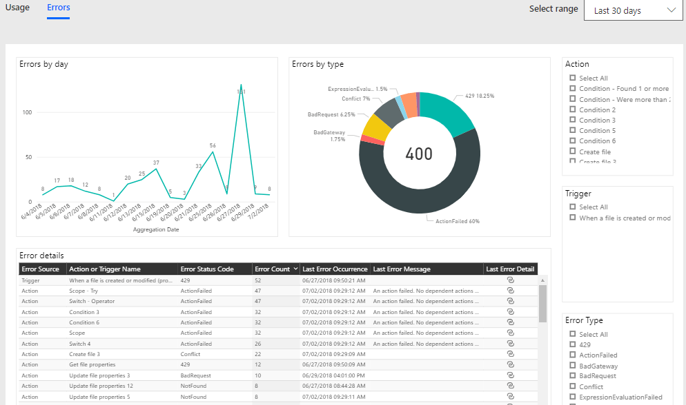 flowanalyticsfailures Analytics options in Flow