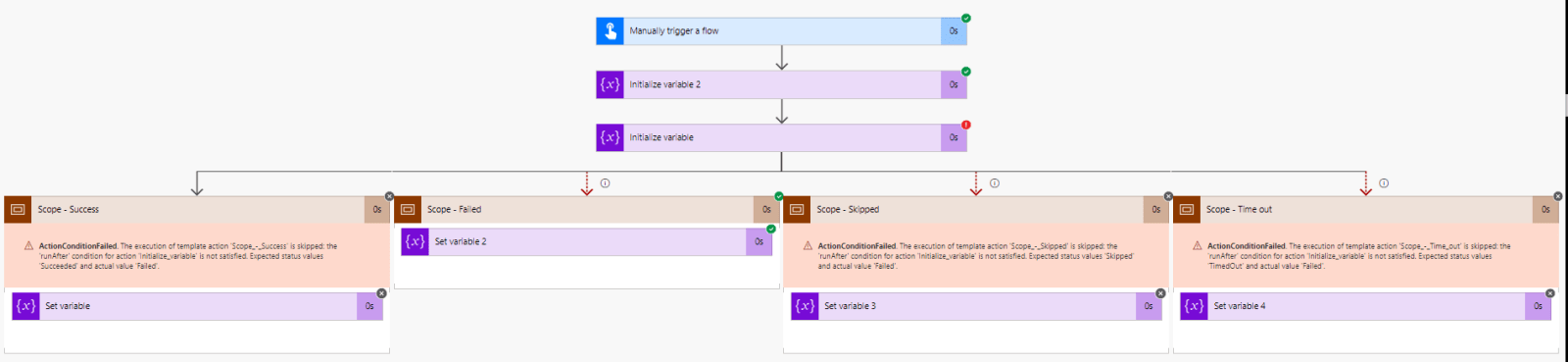 Parallel Error Handling in Power Automate for Failed flow