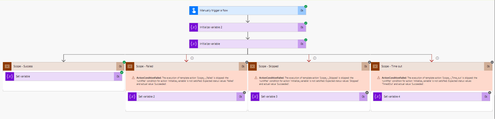 Parallel Error Handling in Power Automate for Successful flow