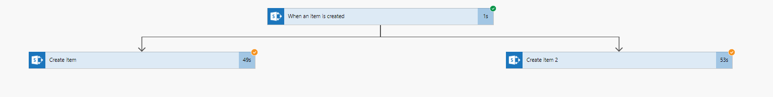 silly flow with on create trigger and two create item actions Silly flow with on create trigger and two create item actions