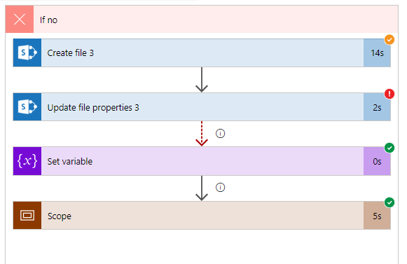 Update file properties failing Update file properties failing