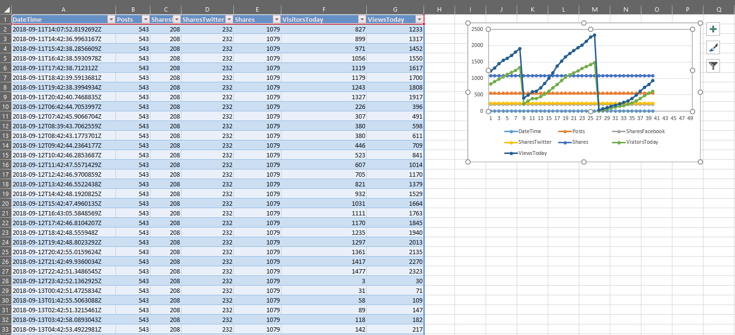 Add a row into an Excel table without failure with Power Automate