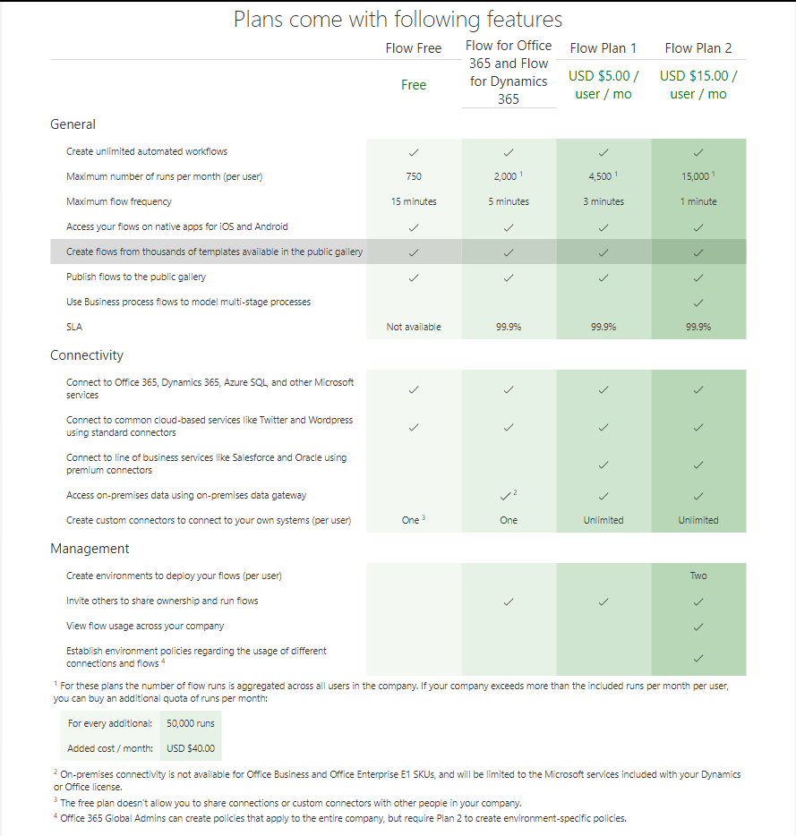 Plans and their features Plans and their features