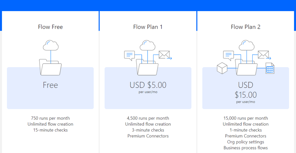 Licence Options for Microsoft Flow Free, P1 or P2 licences microsoft flow free P1 and P2 plans