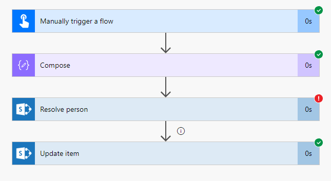 Showing the failed action but a successful flow Showing the failed action but a successful flow