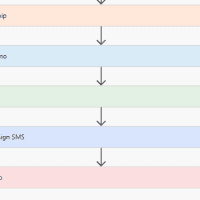 infobip nexmo plivo telesign sms and twilio are the options to send smses from microsoft flow Infobip, Nexmo, Plivo, Telesign SMS and Twilio are the options to send SMSes from Microsoft Flow.