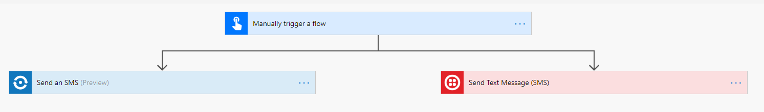 testflowsms Parallel Send SMS actions