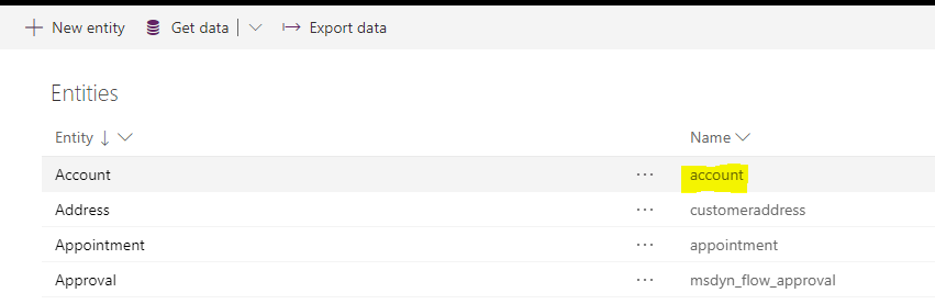 Access Common Data Services through PowerShell