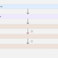 try catch finally in logic apps Try Catch Finally in Logic Apps.