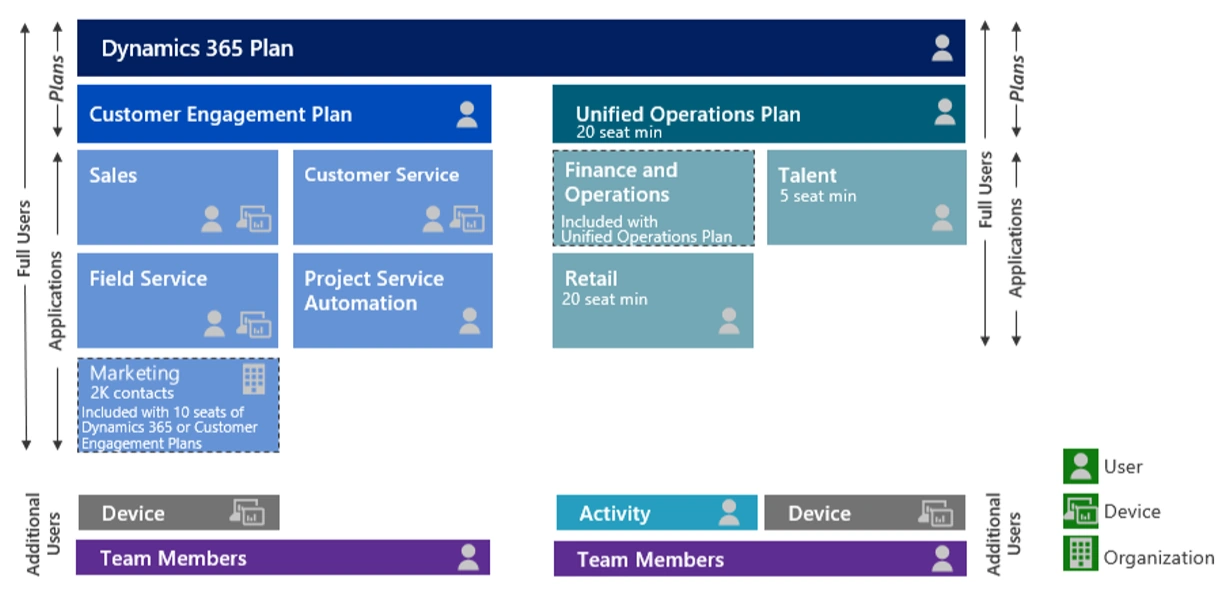 plans dynamics 365 Plans Dynamics 365
