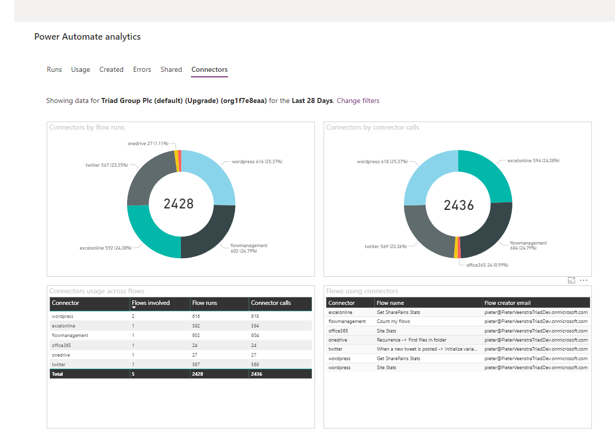 Connector usage in Analytics Connector usage in Analytics
