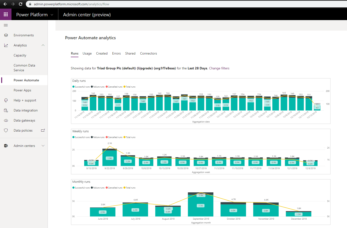 Power Automate Analytics Power Automate Analytics