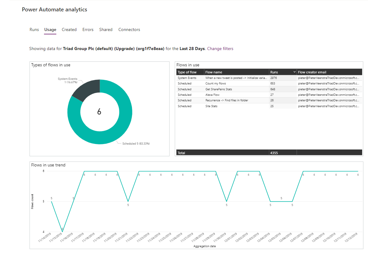 Usage Analytics in Power Automate Usage Analytics in Power Automate
