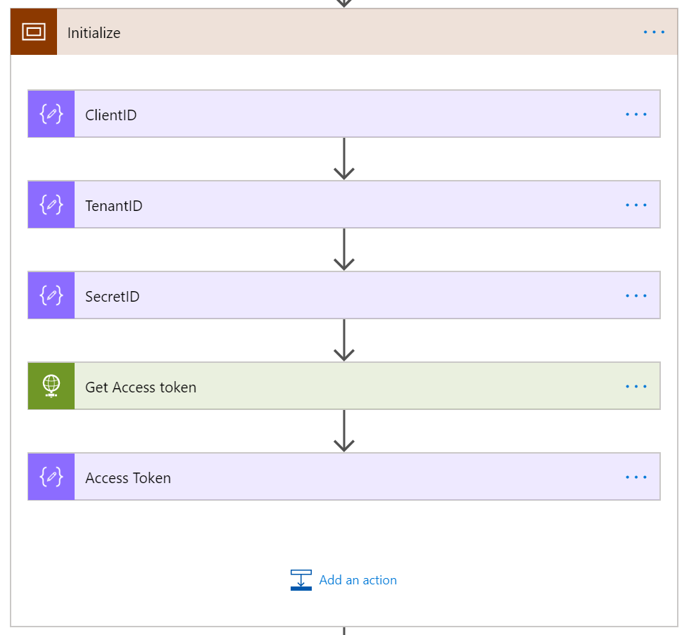 get the access token for graph api Get the access token for Graph API