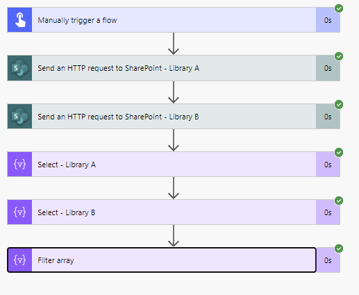 compare 2 sharepoint document libraries in power automate Compare 2 SharePoint document libraries in Power Automate