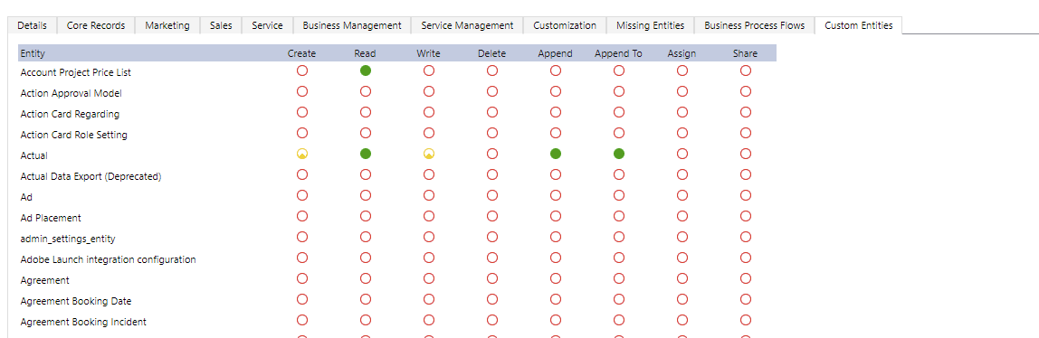 image 41 Security Permissions set in Dynamics