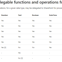 Delegation warnings and delegable functions