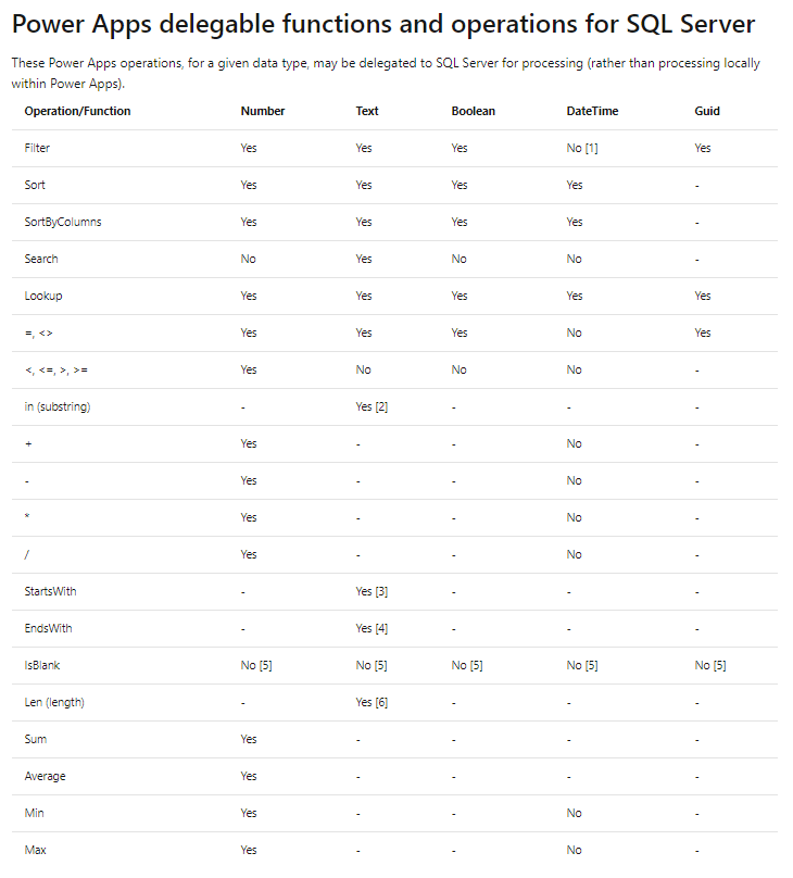 Delegation Warnings in Power Apps