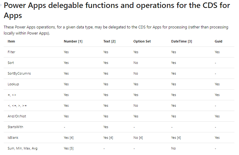 Delegation Warnings in Power Apps