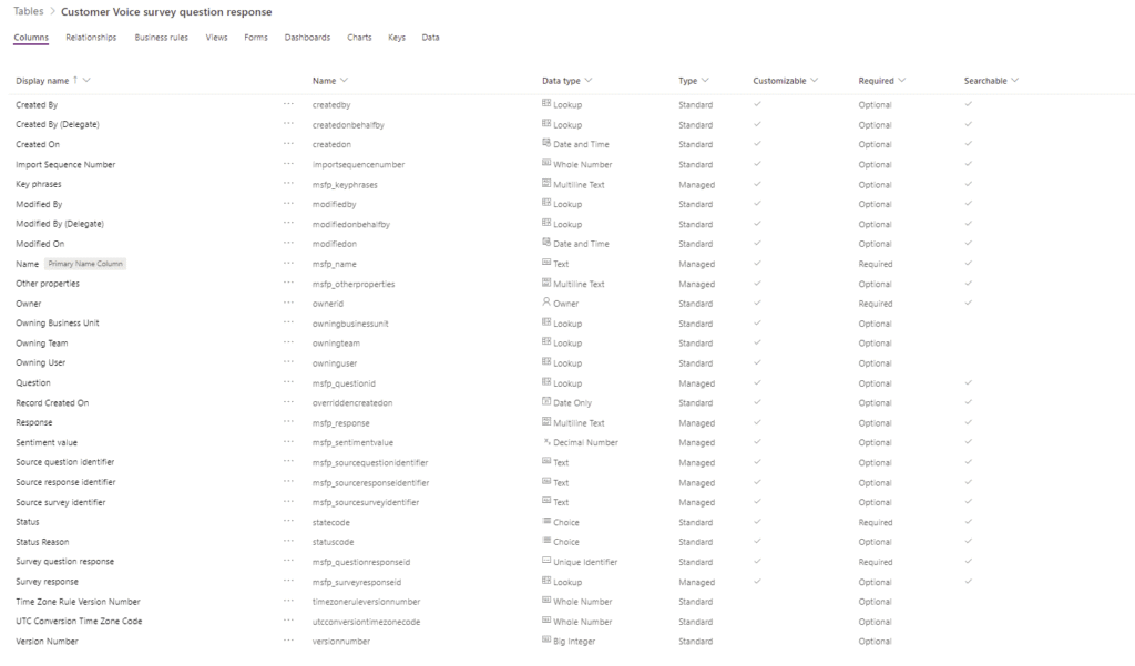 Customer Voice a.k.a. Forms Pro the database behind the magic