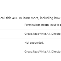 required permissions Required permissions