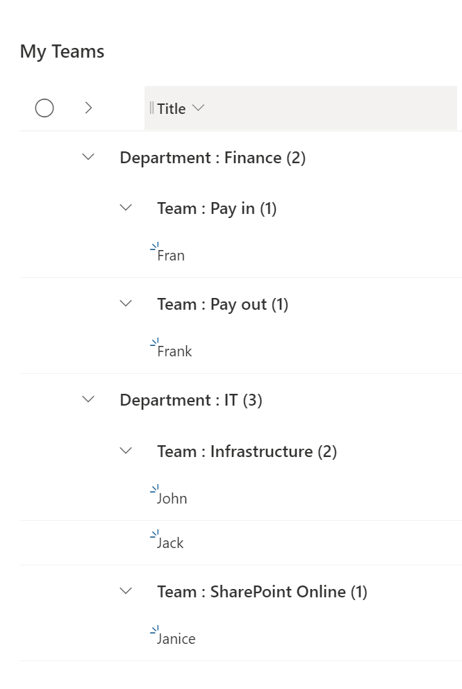 Implementing 2 levels of grouping in Power Apps