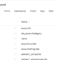 the account table The account table
