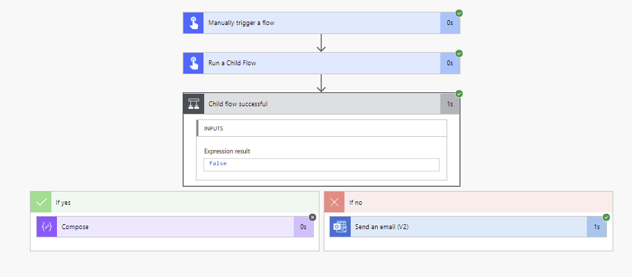 Error Handling in child flows