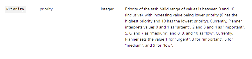 Set the task priority in Microsoft Planner using Power Automate