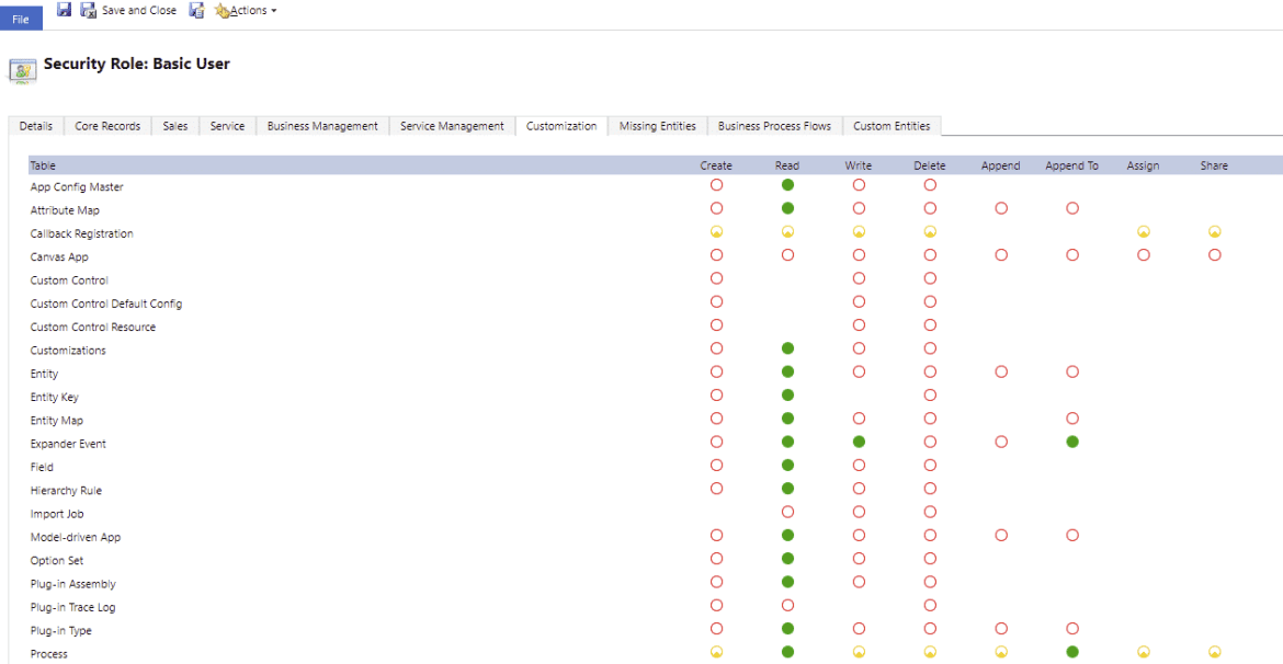 basic user permissions Basic user permissions
