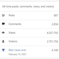 887 posts on sharepains 887 posts on SharePains