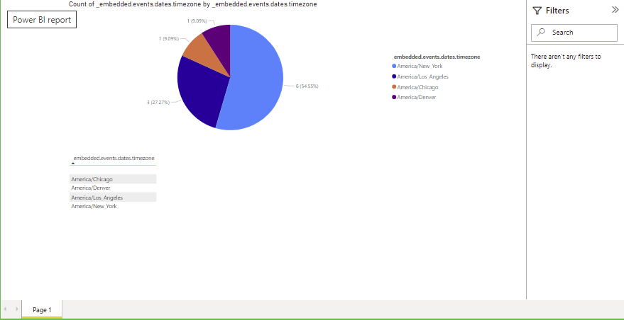 User relevant Power BI components in Power Pages