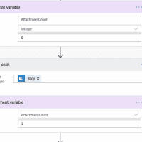 use variables to get iteration id inside an apply to each Use variables to get iteration ID inside an apply to each