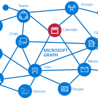 Calendars in Graph API