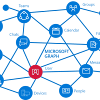 Microsoft Graph API Users