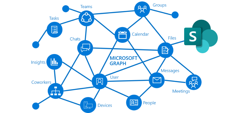 sharepoint and microsoft graph SharePoint and Microsoft Graph
