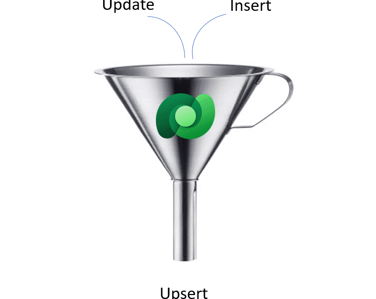 Upsert in dataverse
