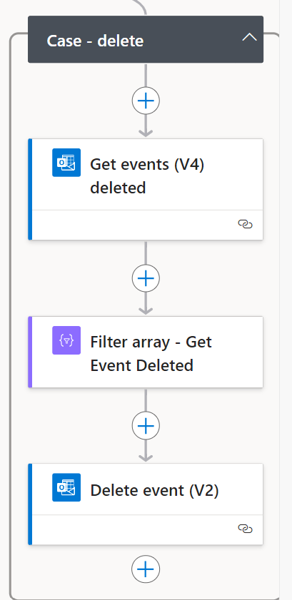 synchronise microsoft shifts case delete Synchronise Microsoft shifts Case - Delete