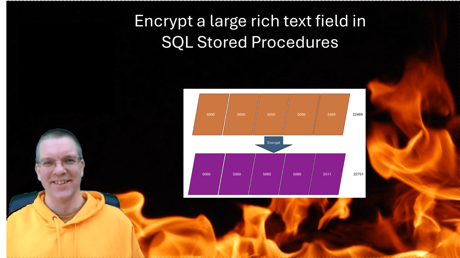 image 4 Encrypt a large rich text field in SQL Stored Procedures