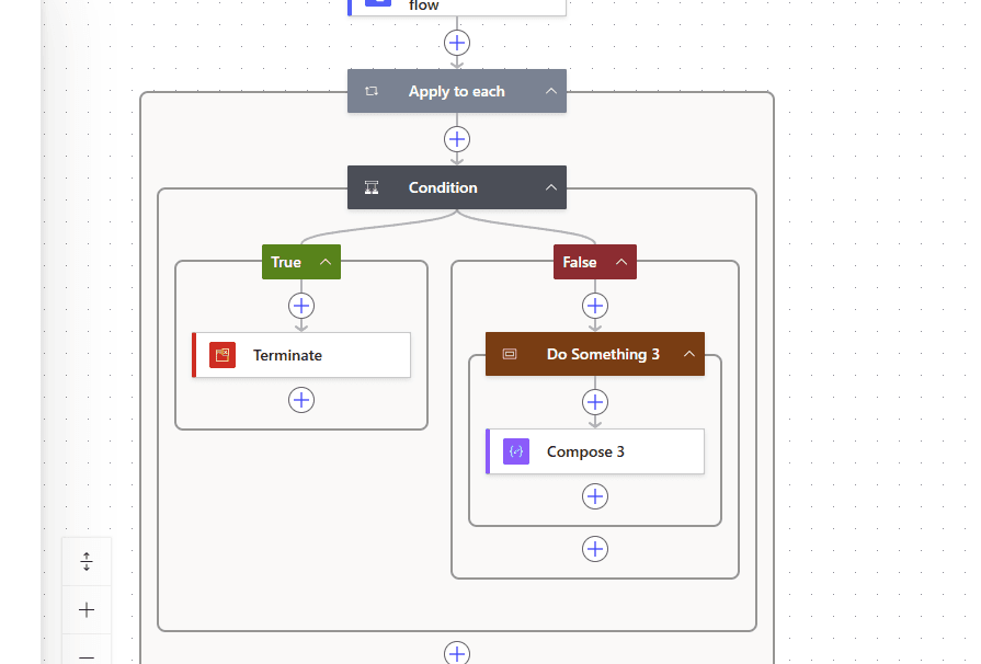 image 11 Break in for loops with terminate