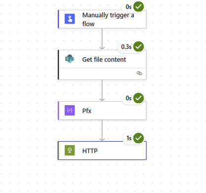 image 127 Flow is successful in registering the SharePoint Embedded container type