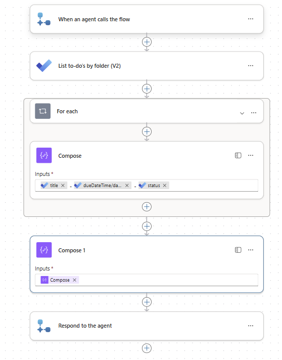 image 59 Our example agent flow to collect Todo tasks.