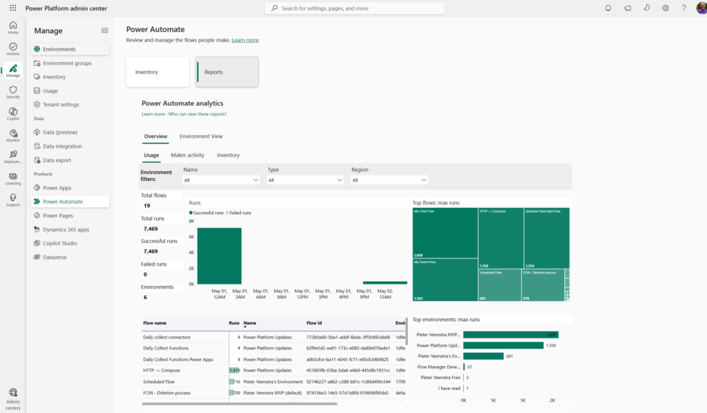 Screenshot of Power Platform admin center showing Power Automate analytics, including total runs, successful runs, failed runs, and details of top flows and environments.